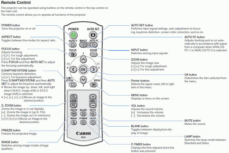 Buy remote control parts Store