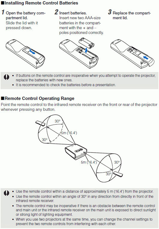 Remote Control (Parts and Names)