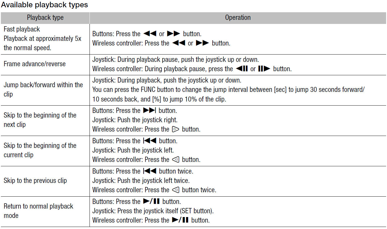 Playback Controls XF705