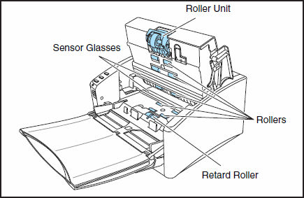 Clean the scanning glass and rollers.