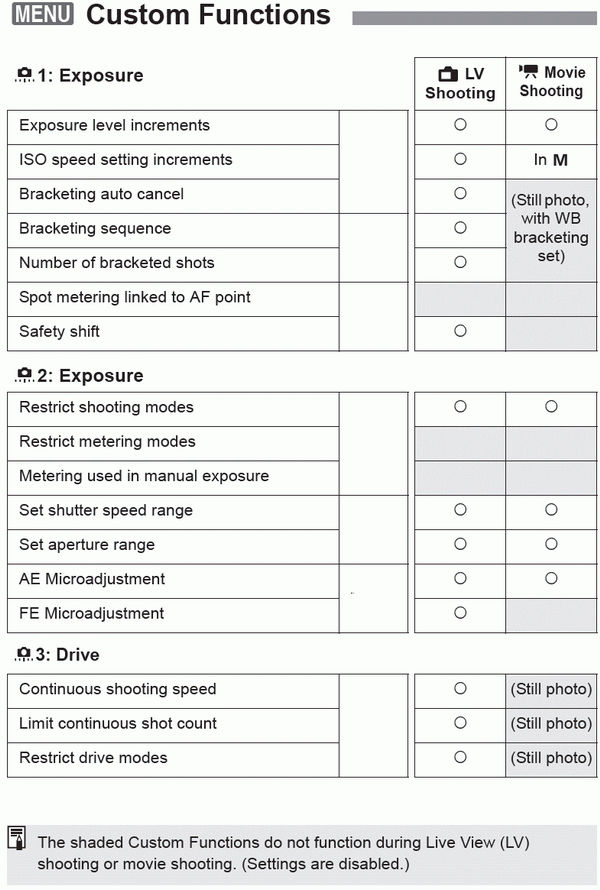 Available Custom Functions