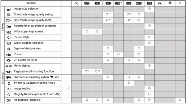 Custom Controls