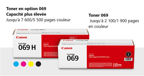 imageCLASS MF753Cdw - Cartouche de toner 069 / 069 H