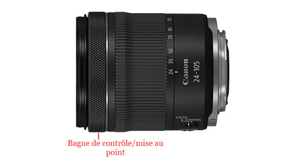 Lentille de la bague de contrôle