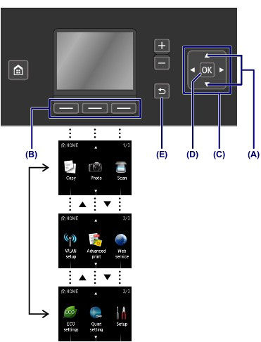 LCD and Operation Panel