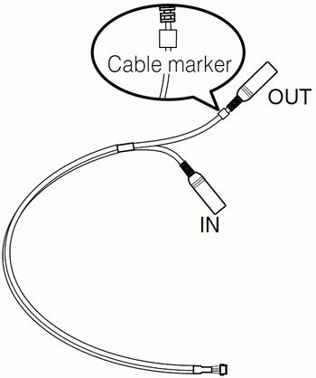 Audio Input/Output Terminals