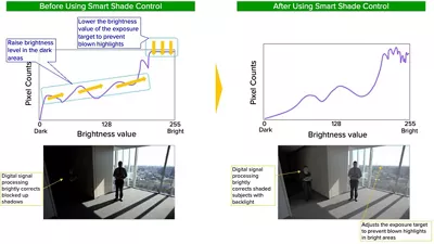 Smart Shade Control before and after comparison