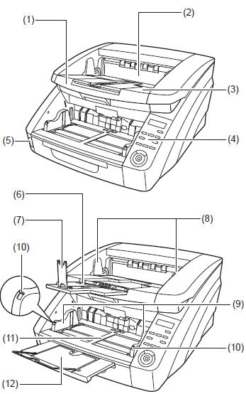 Names and Functions of Parts for the DR-G1130/G1100