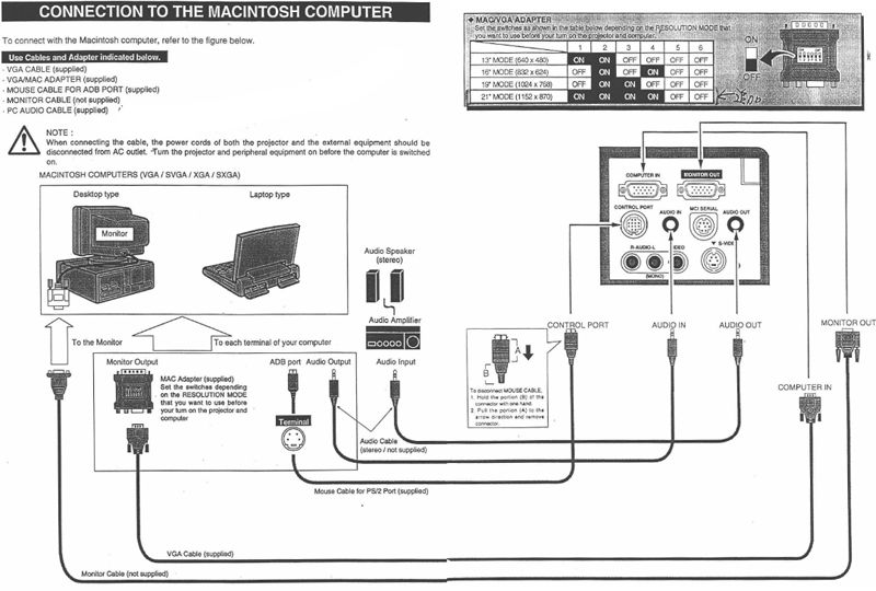 Connecting to a Mac