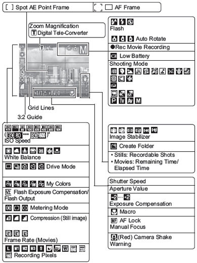Using the LCD monitor PowerShot A570 IS.