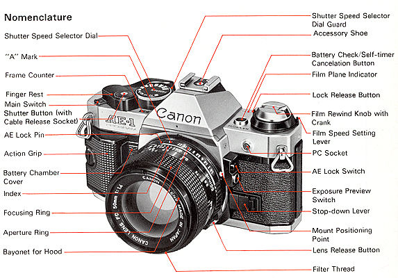 AE-1P : Here is a list of the Parts and controls - nomenclature