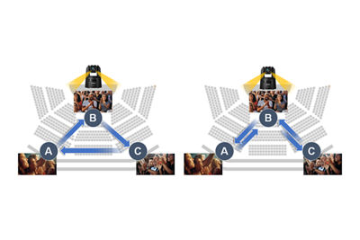Flexibility of Repetitive Movements