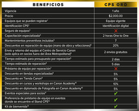 Membresia CPS Oro