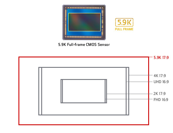 5.9K Full-frame CMOS Sensor