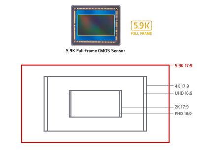 5.9K Full-frame CMOS Sensor