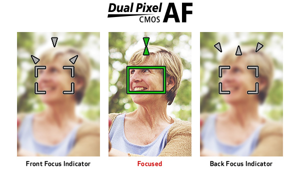 Dual Pixel CMOS AF with support for Touch AF and Face Detection AF