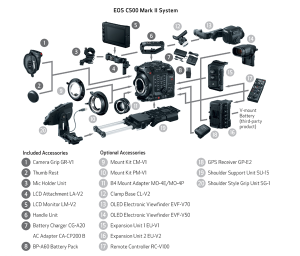 EOS C500 Mark 2 System