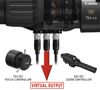 Virual Output Options