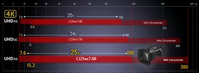 illustration of class leading 25x optical zoom lens