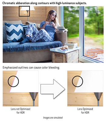 Ideal for HDR
