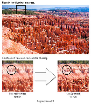 Ideal for HDR Comparison