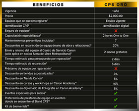 Membresia CPS Oro