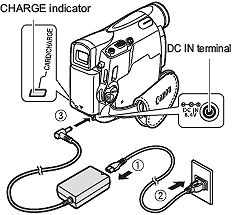 HQRP Adattatore AC Caricabatteria Per Canon ZR200 ZR300 ZR400 ZR500 - Foto 8