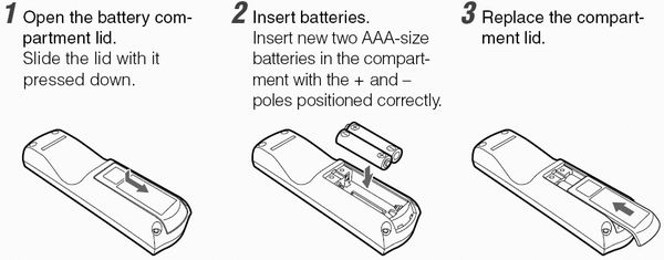 Here is a list of the Parts and controls - nomenclature for the SX-80 ...