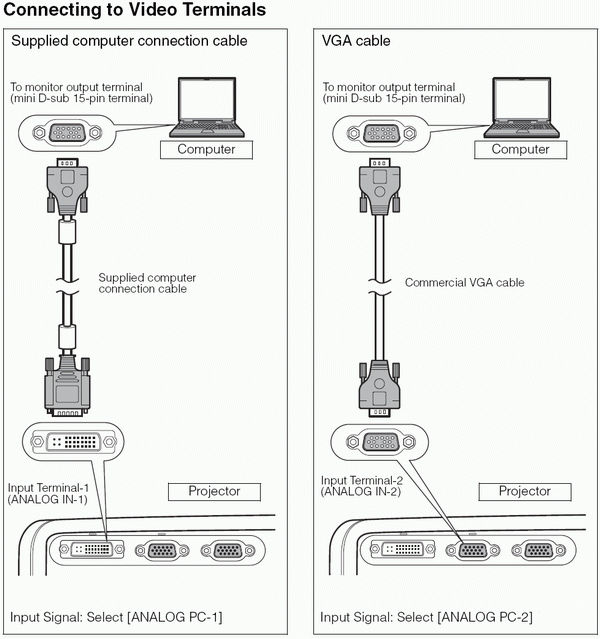 How do I Connect the SX7 / SX6 / SX60 / X700 Projector to the Computer