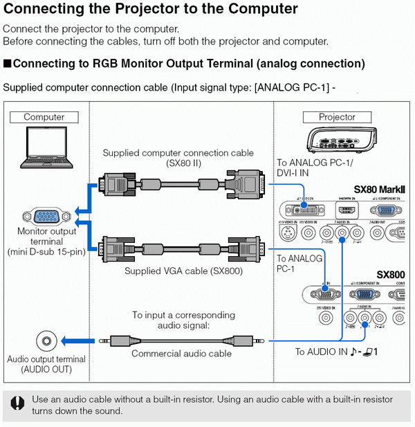 How do I Connect the SX80 Mk II / SX800 Projector to the Computer
