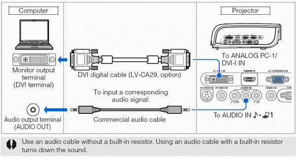 Examples of Connectable Equipment and Input Terminals on the SX80 Mk II ...