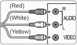 How to view images on a TV set (HDMI, Composite)