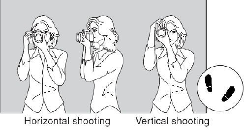 Preventing camera shake