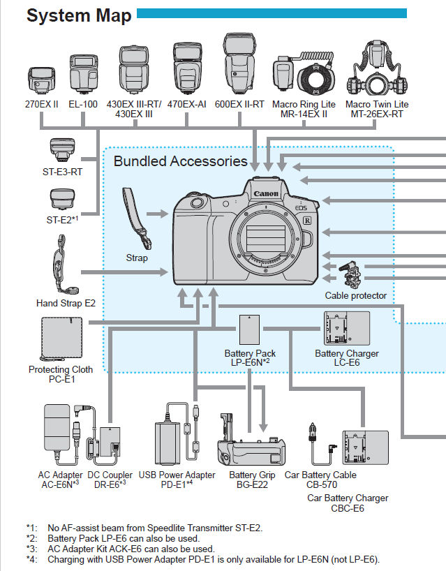 EOS R System Map.