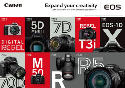 EOS Camera Line Up Through the Years