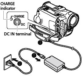 Canon Lp-e17 Battery Charger Dual Charger Kit For Canon Elura 70