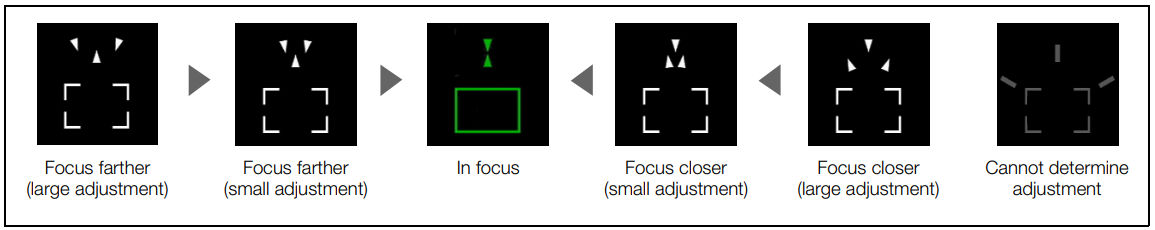 Manual Focus on the EOS C700 models