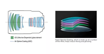 Demo of UD Glass Elements and Super Spectra Coating
