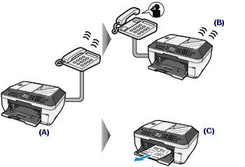 Choosing a receive mode MX860