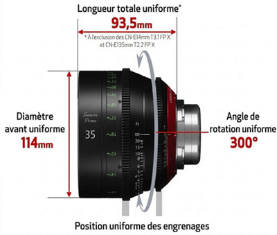 Schéma d’objectif cinéma montrant une longueur, un diamètre et un angle de rotation constants