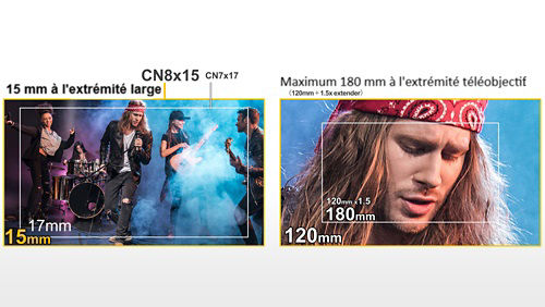 Comparaison de la plage de zoom de 15 mm grand‑angle à 180 mm téléobjectif