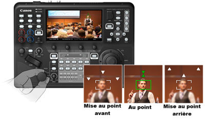 Mise au point automatique sur écran tactile avec indicateurs de détection de visage