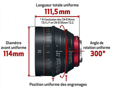 Schéma d’objectif cinéma montrant une longueur, un diamètre et un positionnement d’engrenages constants