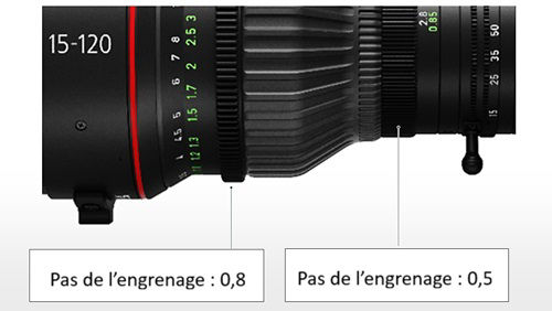 Objectif montrant des engrenages à pas double de 0,8 et 0,5