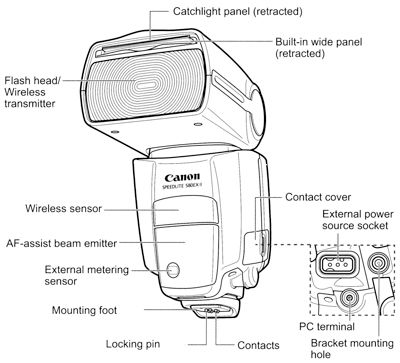 580EX II Speedlite : Here is a list of the Parts and 580EX II Speedlite : Here is a list of the Parts and