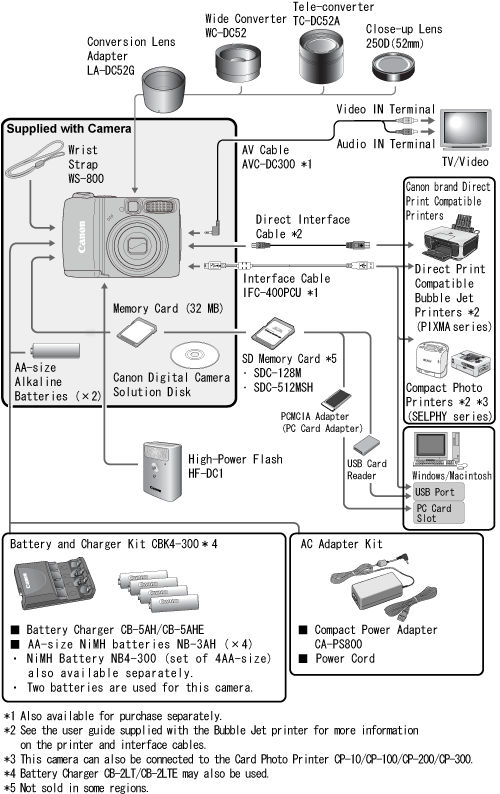 PowerShot A590 IS Optional Accessories