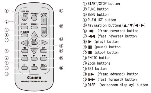 Nomenclature of the FS100 camcorder