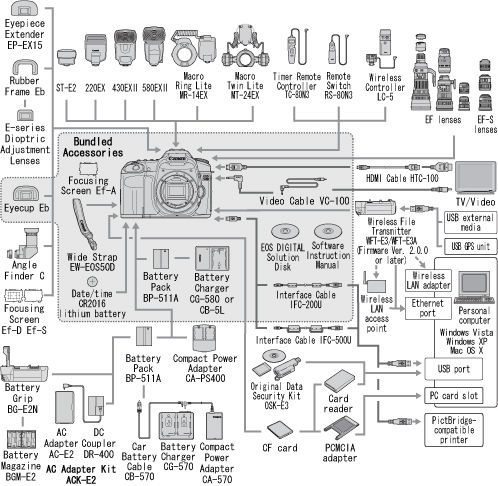 System Map for the EOS 50D.