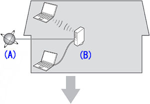 How to perform the wired LAN setup - MX420 (Windows)