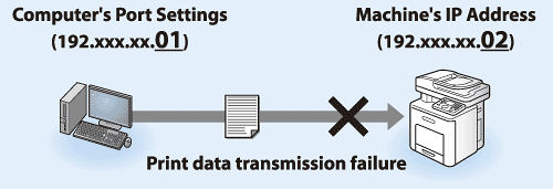 What to do if your imageCLASS MF9280Cdn's IP address changes